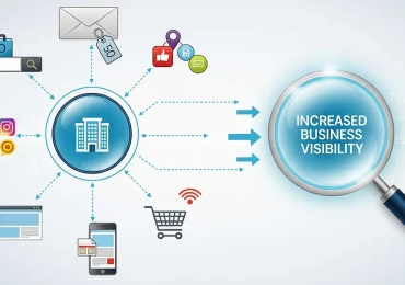 5 Formas de Hacer Que Tu Negocio Sea Más Visible En Internet